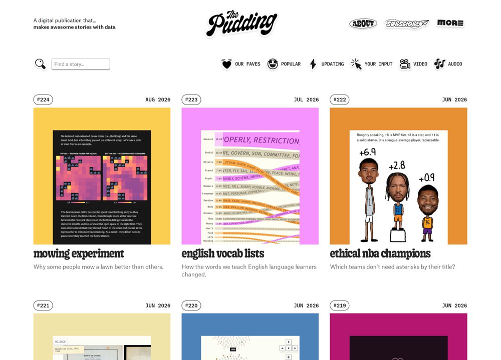 Screenshot of The Pudding